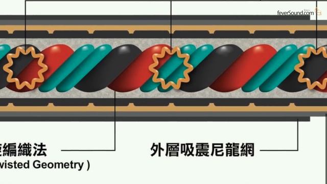 本地薑超抵玩孖寶電源線｜SINE Sutra + Louis X｜國仁實試｜自選字幕 смотреть онлайн