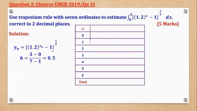 002 – ALEVEL APPLIED MATHEMATICS| AREA APPROXIMATION BY TRAPEZIUM RULE (NUMERICAL METHODS)| FOR S5& смотреть онлайн