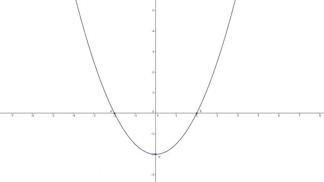 Traccia il grafico della parabola y=(1/2)x²-2 e trova le tangenti nei punti di intersezione assi смотреть онлайн
