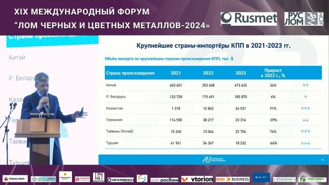 Спрос на лом меди уменьшится: итоги работы кабельной промышленности России в 2023 г. Прогноз 2024 г смотреть онлайн