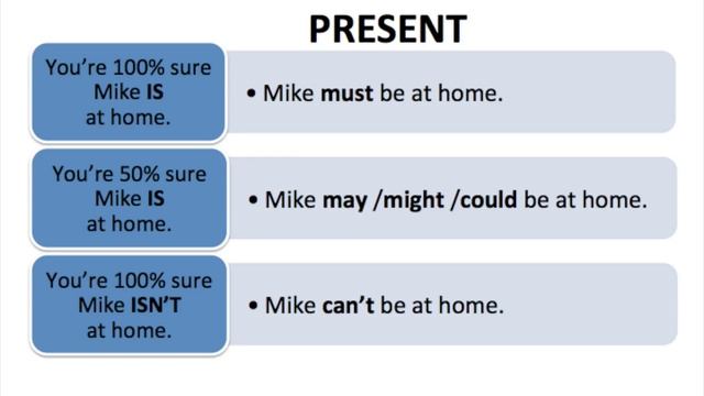 Wrabbit.ru. Modal verbs of deduction and speculation смотреть онлайн