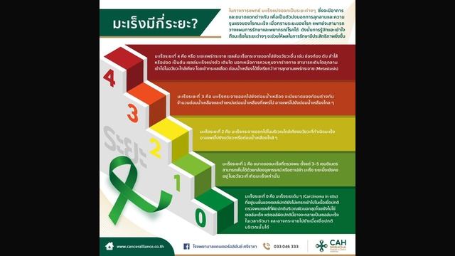 ปูติน เผย รัสเซีย กำลังจะผลิต วัคซีน ป้องกันมะเร็งได้ ...หมอนัทTalk 482 смотреть онлайн