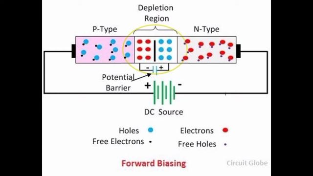 #ELECTRICITY#/DIODE என்றால் என்ன?/REVERSE BIAS& FORWARD BIAS WORKING என்ன? VI CHARACTERISTICS என்ன? смотреть онлайн
