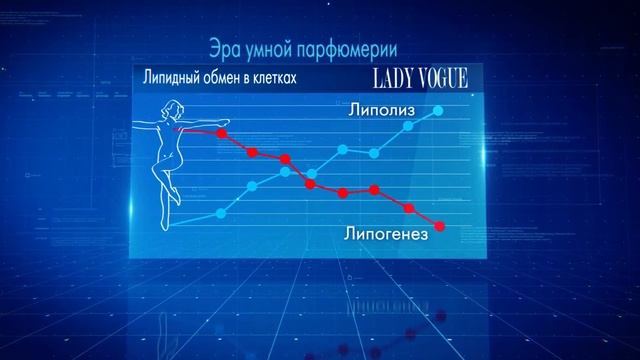 LADY VOGUE Научный подход к красоте смотреть онлайн