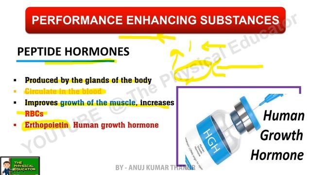 Chapter 10 I Meaning and Concept of Sports Training I Concept & Classification of Doping I 2020-202 смотреть онлайн