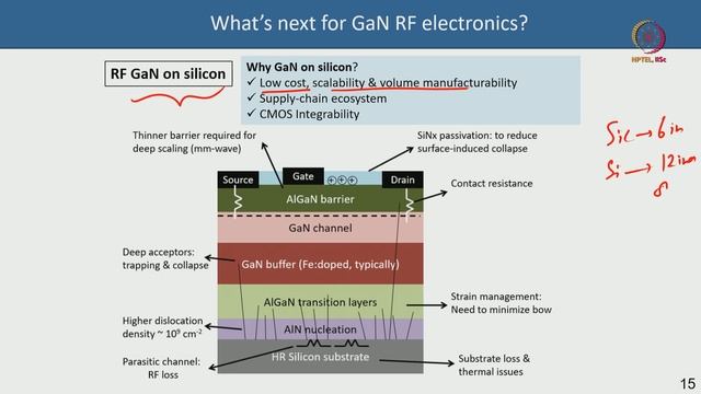 Lec DB 33 GaN RF HEMT on eval board, and emerging topics of research. смотреть онлайн