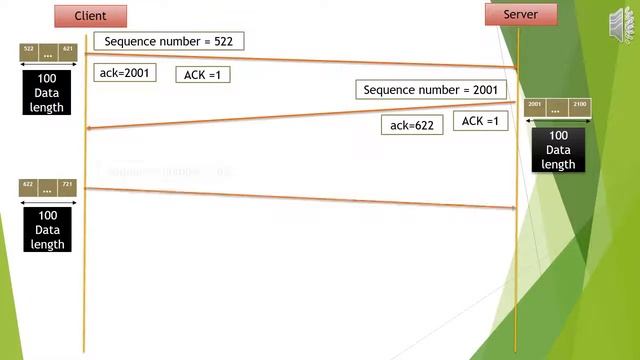 TCP 3-Way Handshake | Computer Networks | SYN,SYN-ACK,ACK