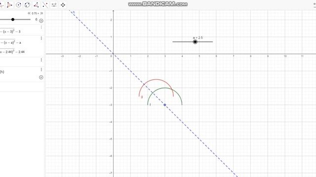 Візуалізація геометричних методів розв’язування задач з параметром. Задача 5 смотреть онлайн