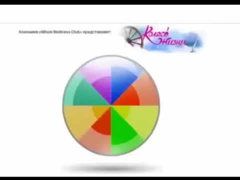 КОЛЕСО ЖИЗНЕННОГО БАЛАНСА смотреть онлайн