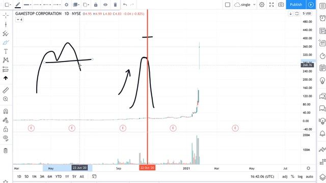 Should You Short Parabolic Moves!? TRADING GAMESTOP SHARES! 🚀🤑 смотреть онлайн