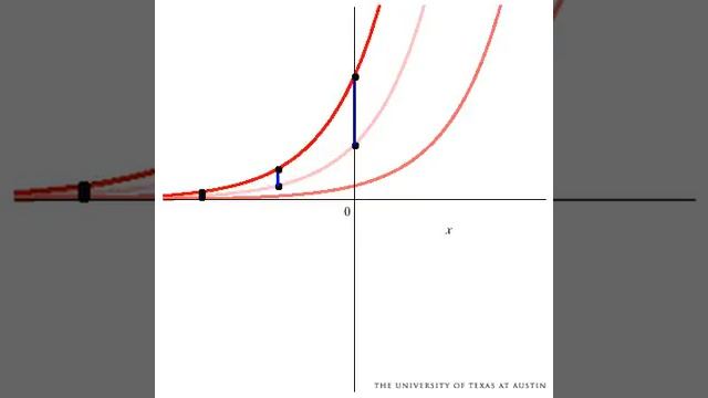 Transformation of 2^x смотреть онлайн
