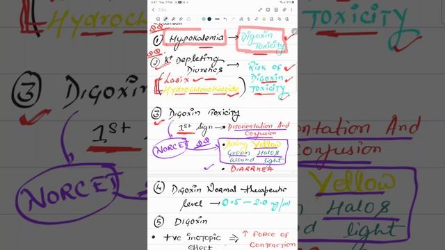 DIGOXIN ! NCLEX ! MOSBY ! NCLEX IMPORTANT QUESTION ! NORCET 2023 ! NORCET PREPARATION ! смотреть онлайн