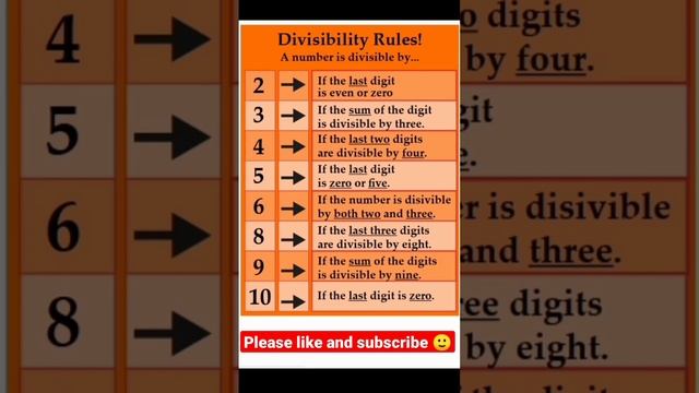 Divisibility Rule of 2,3,4,5,6,8,9,10 #mathmatters #mathtrick #math #mathematics смотреть онлайн