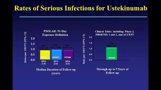 IL-12/23 Inhibitors and Small Molecule Inhibitors смотреть онлайн