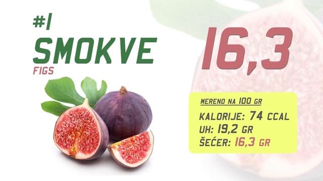TOP 10 VOĆA SA NAJVIŠE ŠEĆERA смотреть онлайн