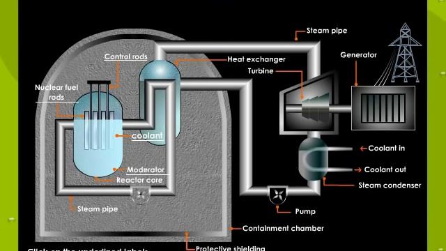 Nuclear Reactor смотреть онлайн