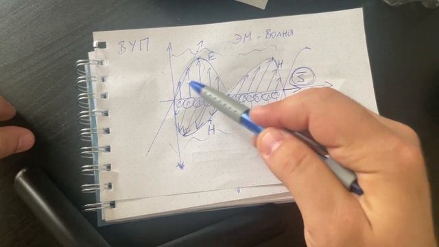 Дополнение по взаимодействиям полей. смотреть онлайн