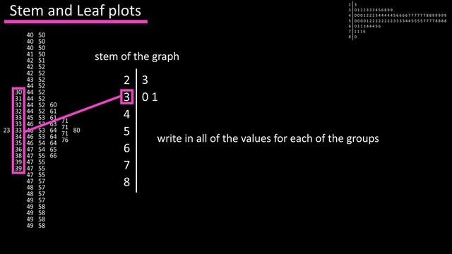 What Is A Stem And Leaf Plot - How To Construct Draw Make A Stem And Leaf Plot смотреть онлайн