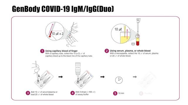 GenBody COVID - 19 Total Solution смотреть онлайн