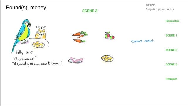 Learn English - Plural Forms 2: Irregular Plurals смотреть онлайн