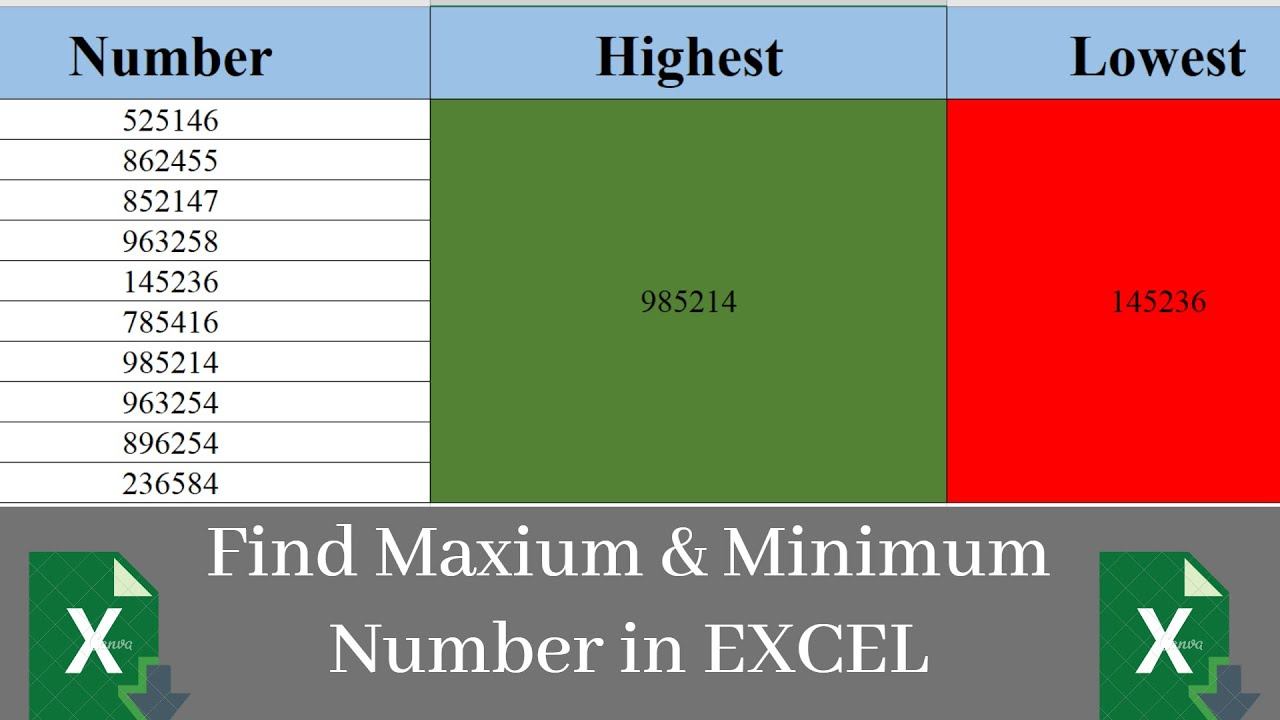 Find the Maximum & Minimum Number in Excel | How to Find Highest & Lowest Number in Excel смотреть онлайн