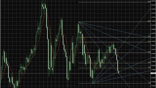 Прогноз Форекс от AlexK 05.10.2014 смотреть онлайн