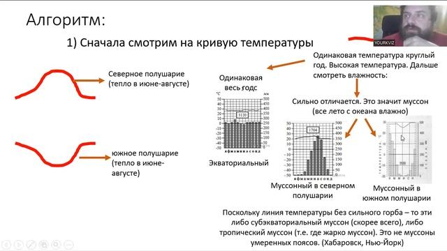 Как определить климатический пояс по климатограмме смотреть онлайн