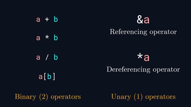 Understanding Pointers | A Filipino’s Guide to Programming смотреть онлайн
