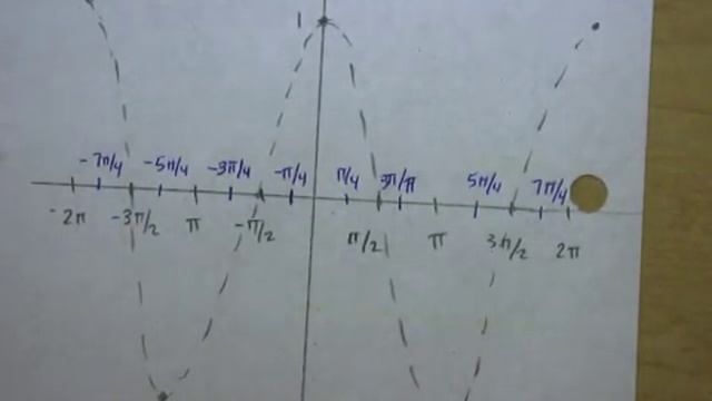 y=cos x+pi over 4 смотреть онлайн