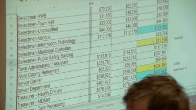 Finance Committee Meeting 5/3/17 смотреть онлайн
