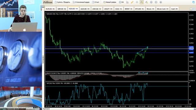 Утренний брифинг Traders Time 28.11.2017 смотреть онлайн
