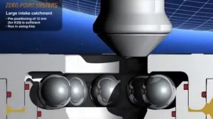 AMF - Zero Point System working principle