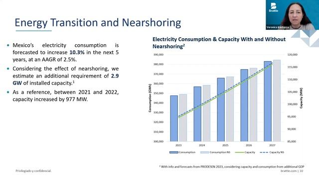 Webinar: The Importance of Reliable Clean Energy and Infrastructure for Mexico смотреть онлайн