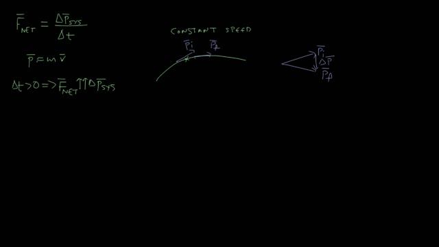 Newton's 2nd law using vectors смотреть онлайн