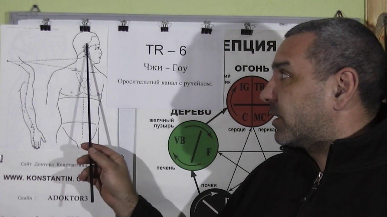Обмороки. Помощь Знаниями Восточной медицины. смотреть онлайн