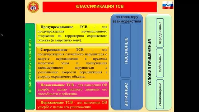 КК РВСН практика-Консультация_1 смотреть онлайн
