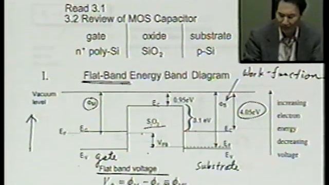 Lecture 1| Introduction, MOS-Capacitor смотреть онлайн