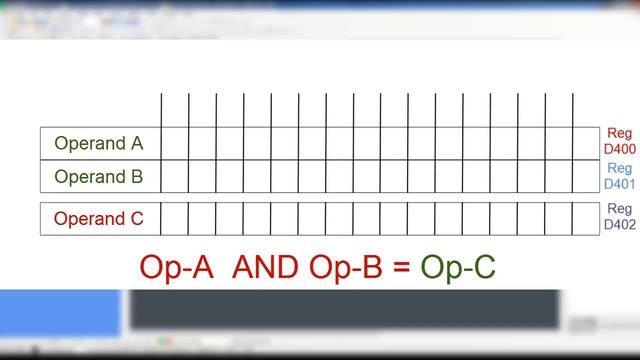 AND, OR and XOR смотреть онлайн