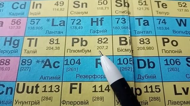 Фізика. До ЗНО 2021- 70. Радіоактивний розпад смотреть онлайн