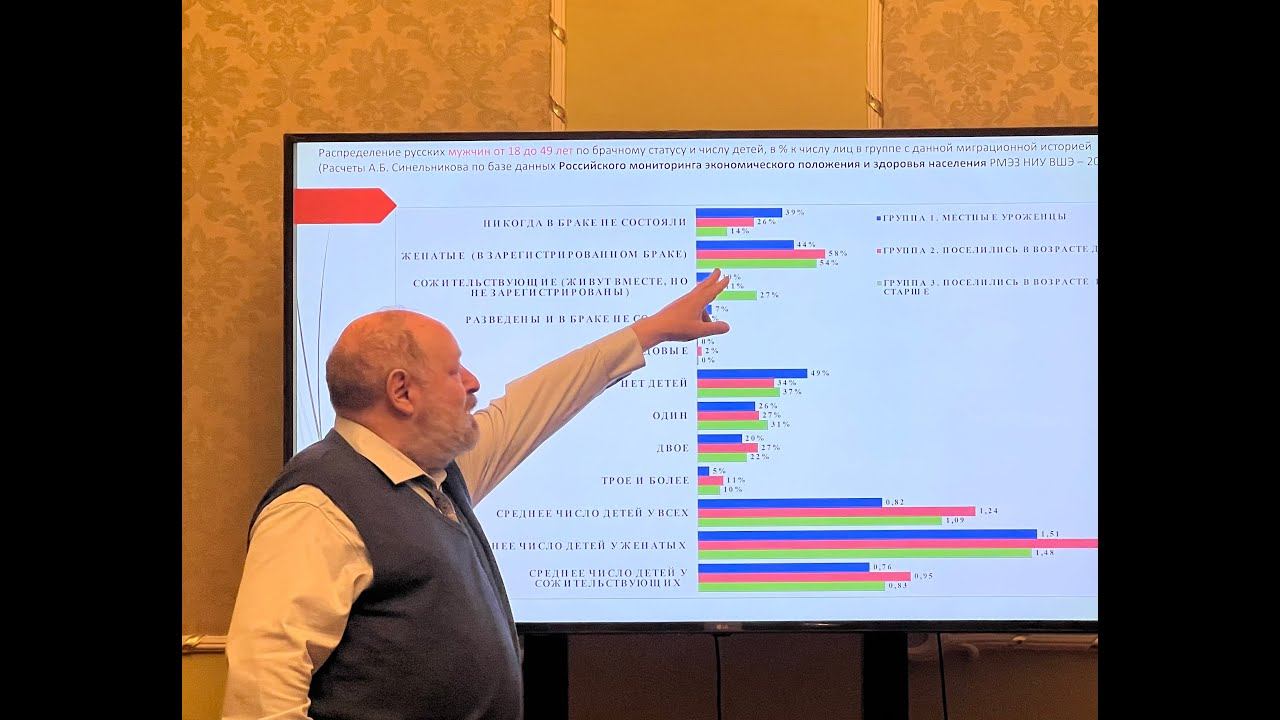Факторы многодетного отцовства и материнства, доклад Синельникова А.Б. (Дом Ученых) смотреть онлайн