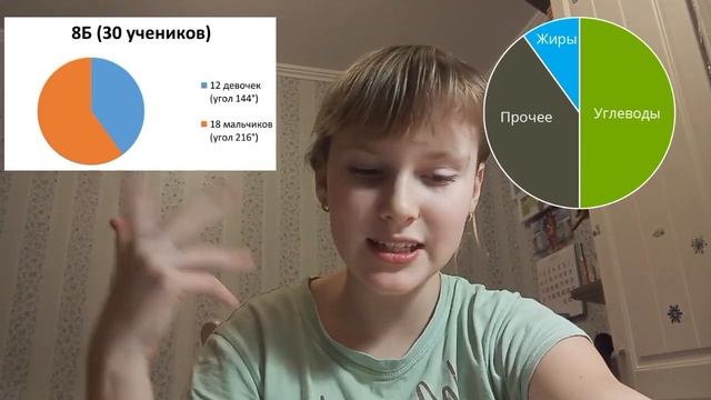 КРУГОВАЯ ДИАГРАММА ??ЧТО ЭТО?? смотреть онлайн