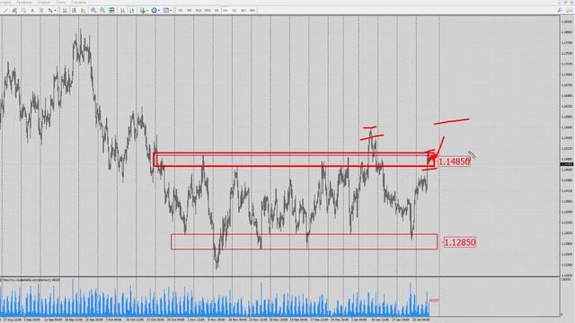 Форекс прогноз на сегодня, 31.01.19. Евро доллар, EURUSD смотреть онлайн
