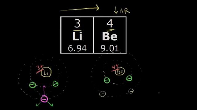 Atom və ion radiusu смотреть онлайн