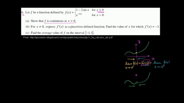 2011 Calculus AB free response #6a | AP Calculus AB | Khan Academy смотреть онлайн