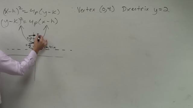 Finding the standard form of a parabola given directrix and vertex смотреть онлайн