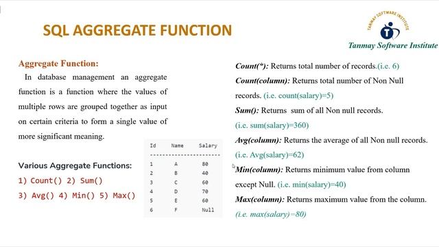 SQL AGGREGATE FUNCTION || MIN, MAX, SUM, COUNT, AVG || USING MICROSOFT SSMS смотреть онлайн