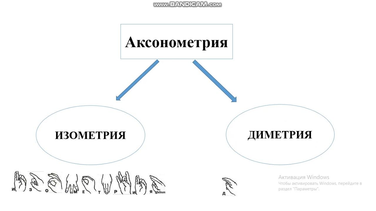 Урок 2 Аксинометрия 00 01 смотреть онлайн