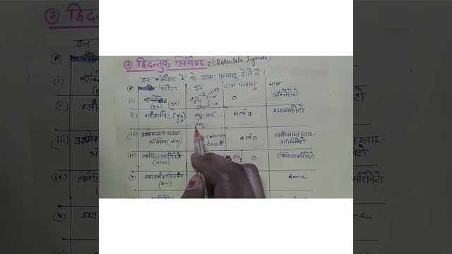 TYPES OF LIGANDS IN CO-ORDINATION COMPOUNDS (PART-2) смотреть онлайн