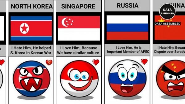 Why Countries Love or Hate Philippines | Data Assembled