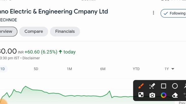 techno electronic share latest news⚫ techno electronic stock news⚫ UltraTech Cement breaking news⚫ смотреть онлайн